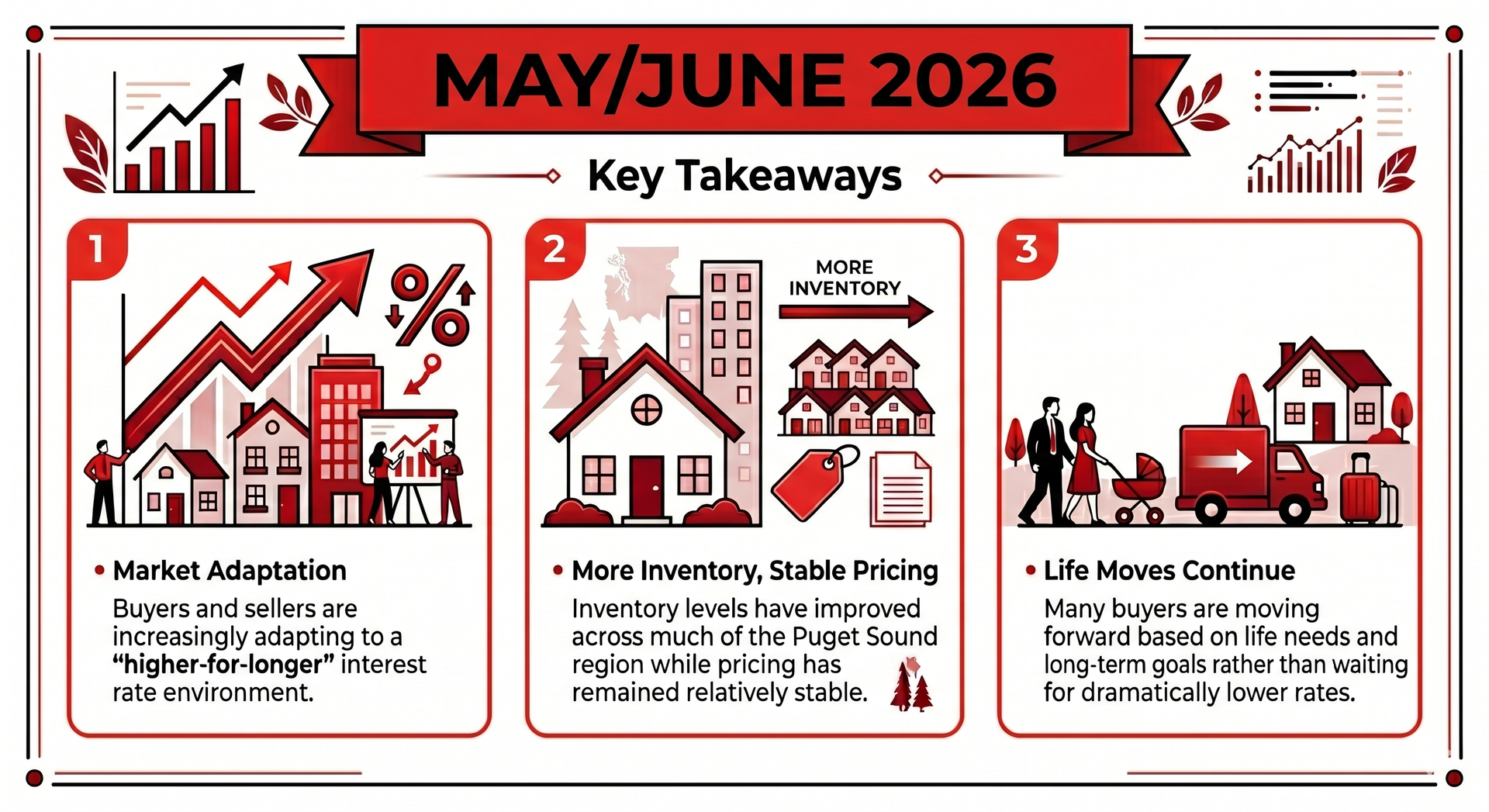 May/June 2026 Market Update (image credit: Gemini)