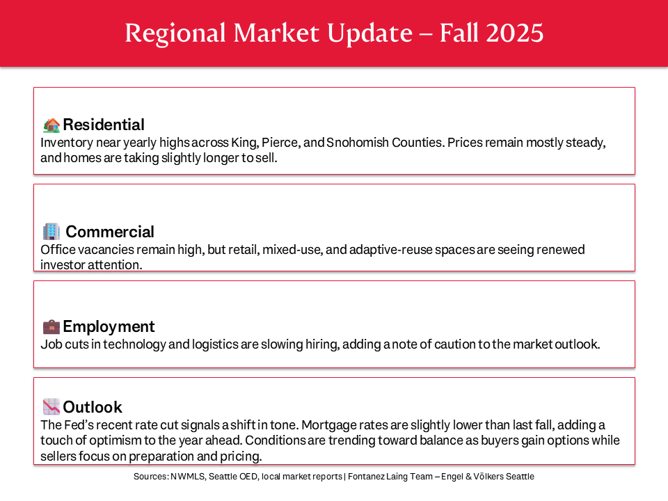 Summer Market Snapshot