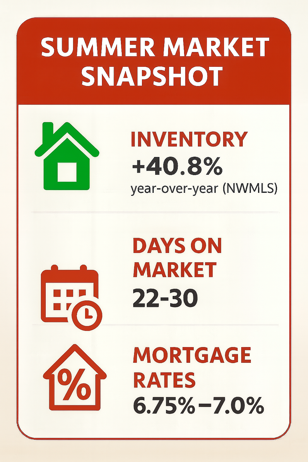 Summer Market Snapshot