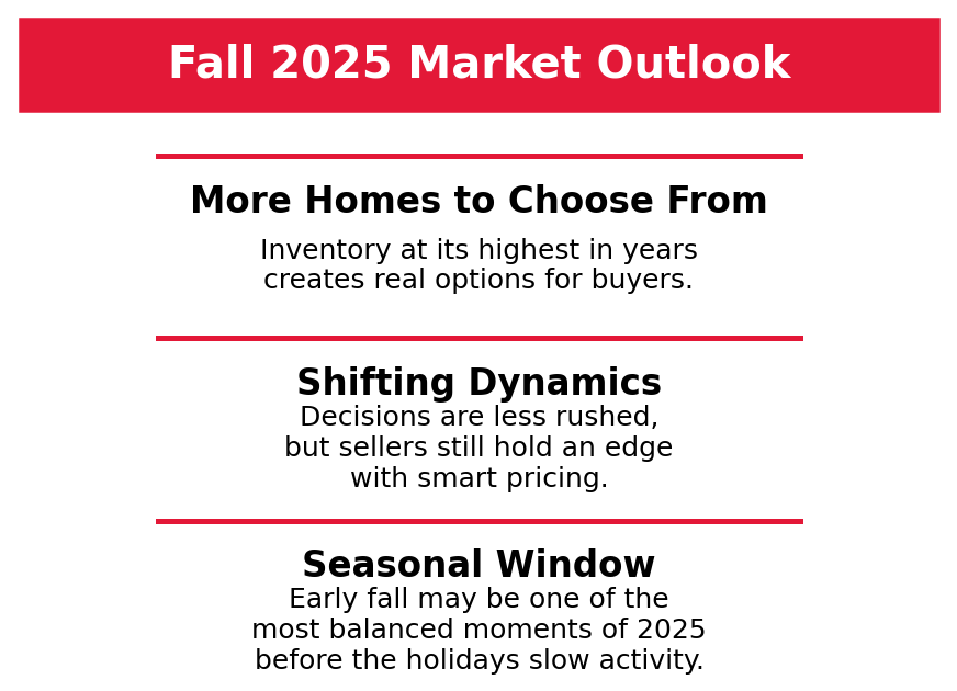 Summer Market Snapshot
