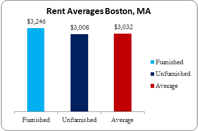 Rental Home | Investment Property Management