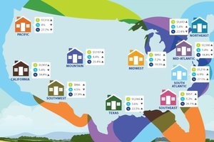 rental rates rise real property management