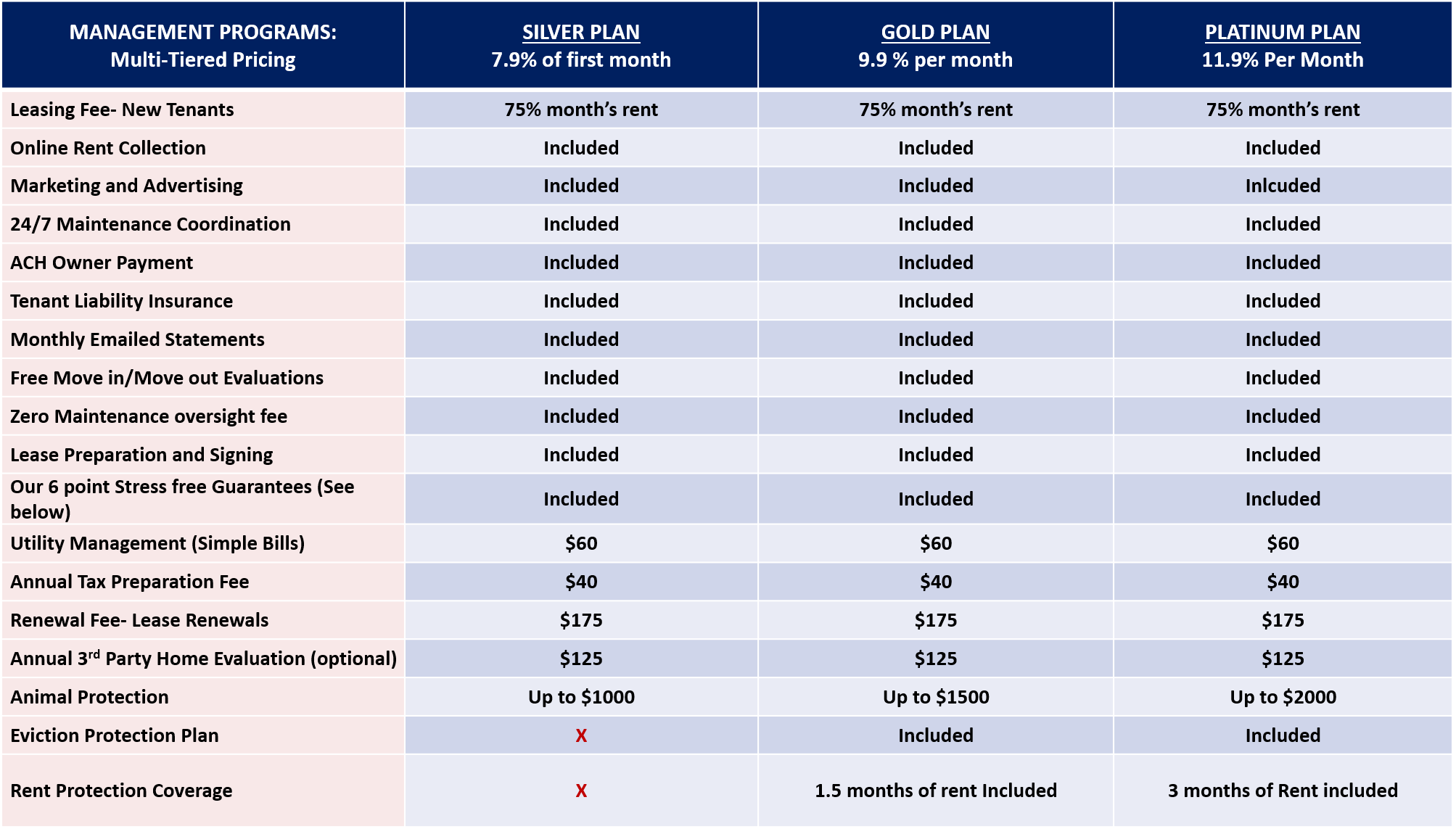 Property Management Fees