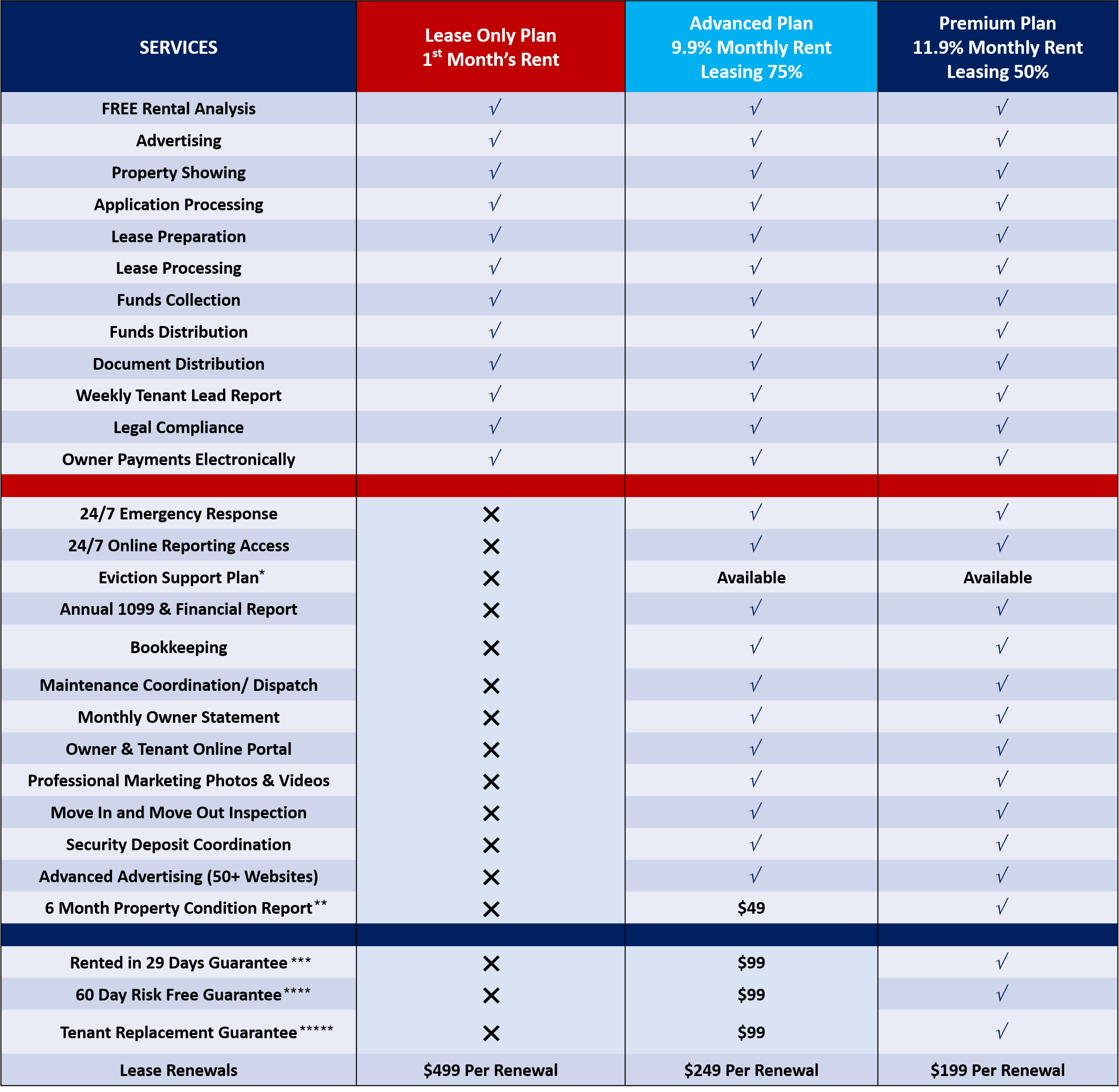 Real Property Management Connection Pricing Table