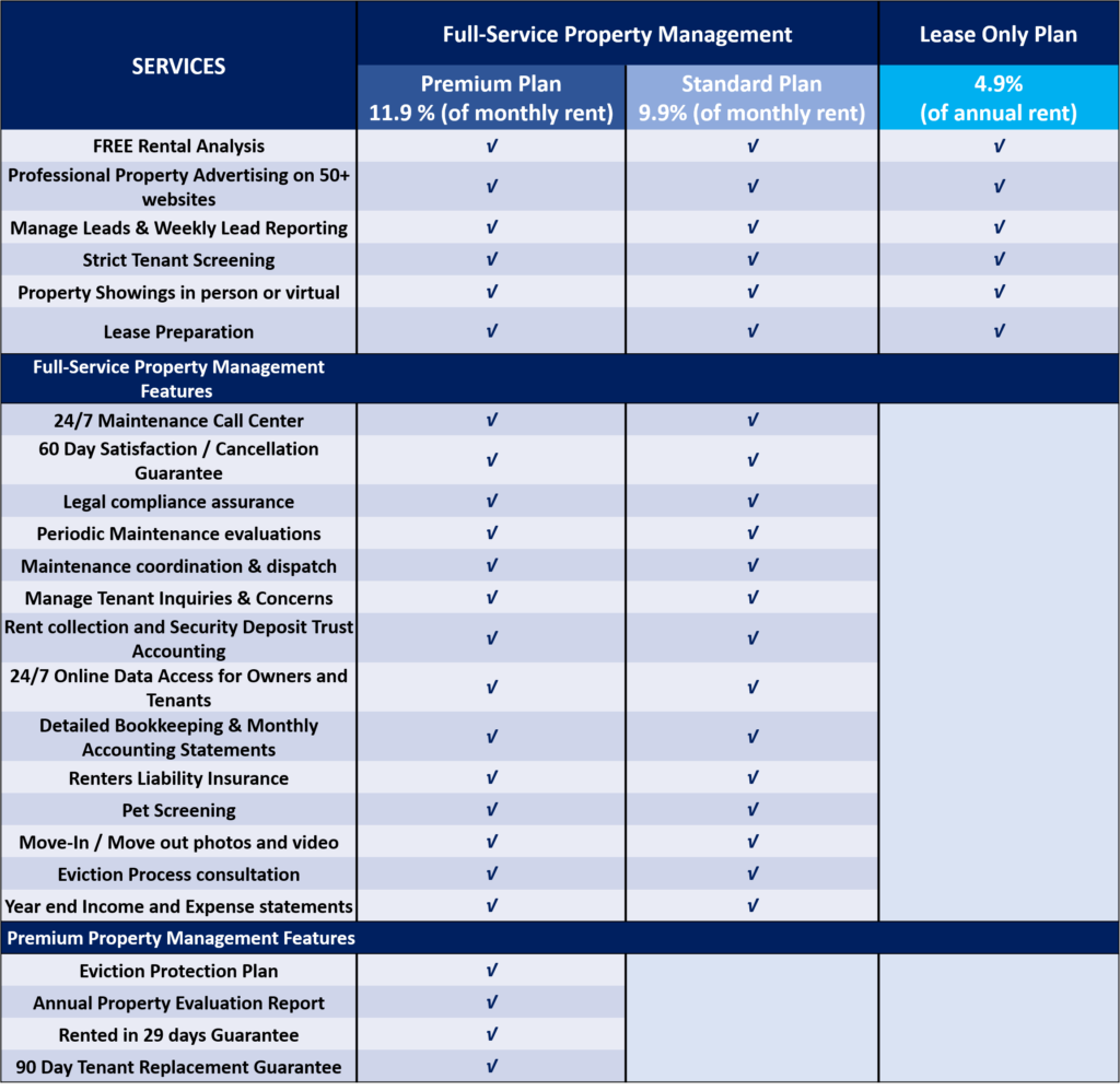 Property Management Fees