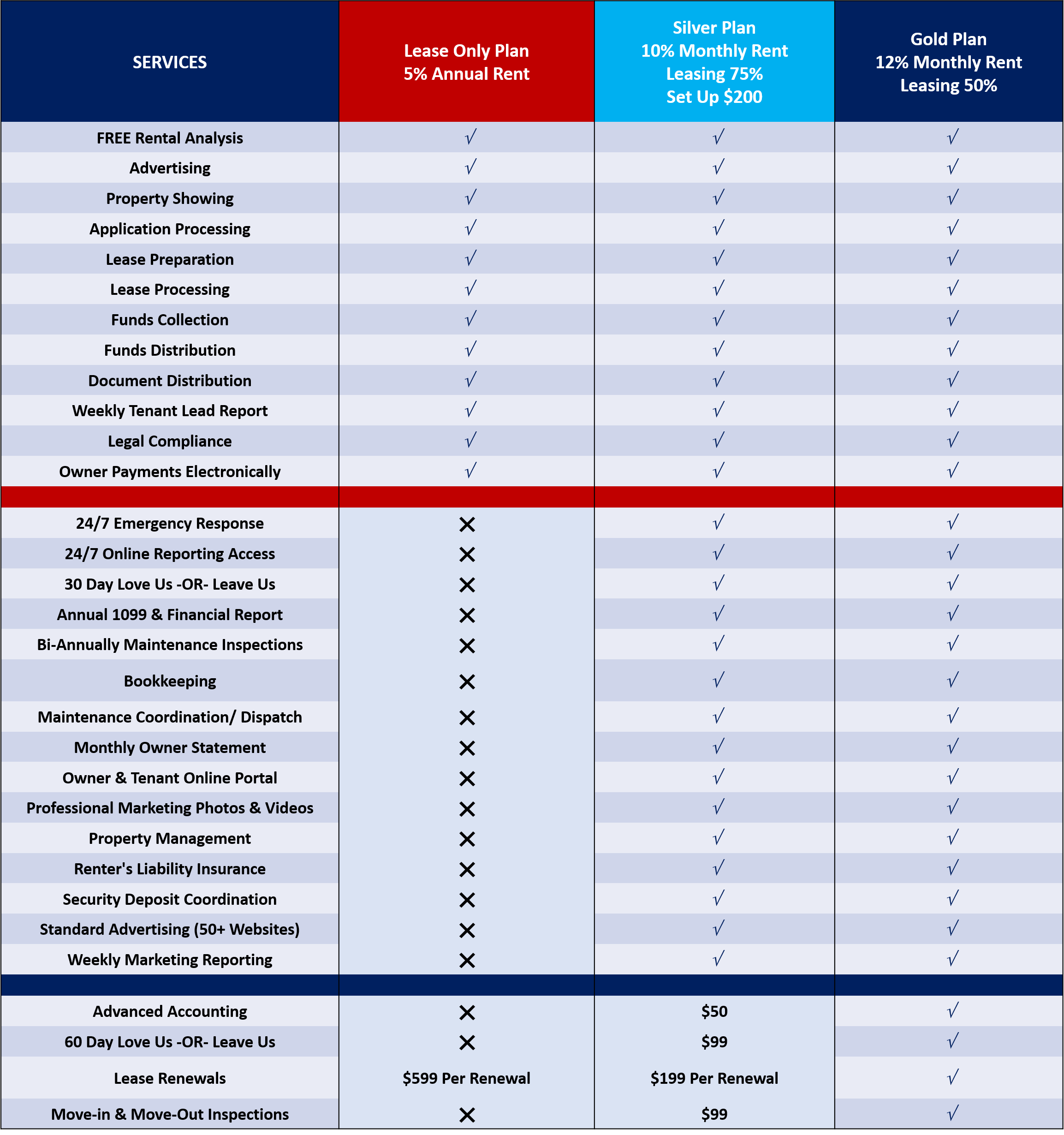 Real Property Management Family Pricing Table