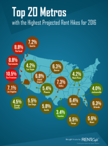 2016-Top-20-cities-for-Rent-Growth-map