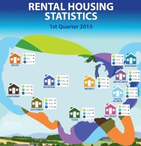 Rental Housing Stats