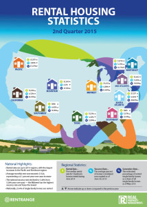 Southern Maryland rental rates