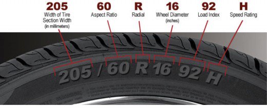 codepen tire size converter tire size converter