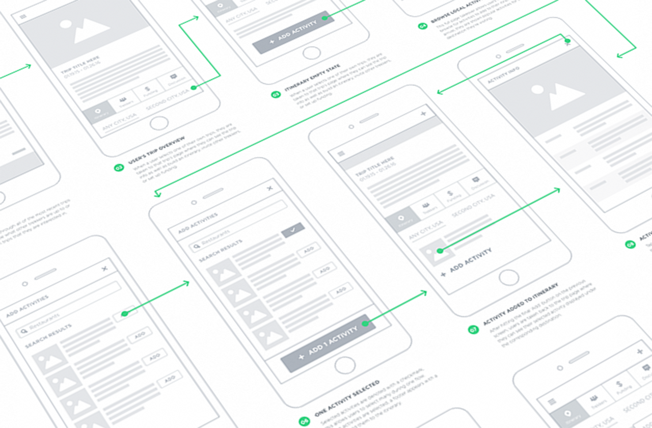 ARS Mobile User Flow Wireframes