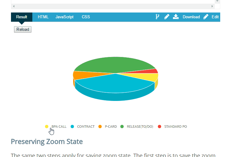 Maintaining Legend And Zoom State In ZingChart With Local Storage by