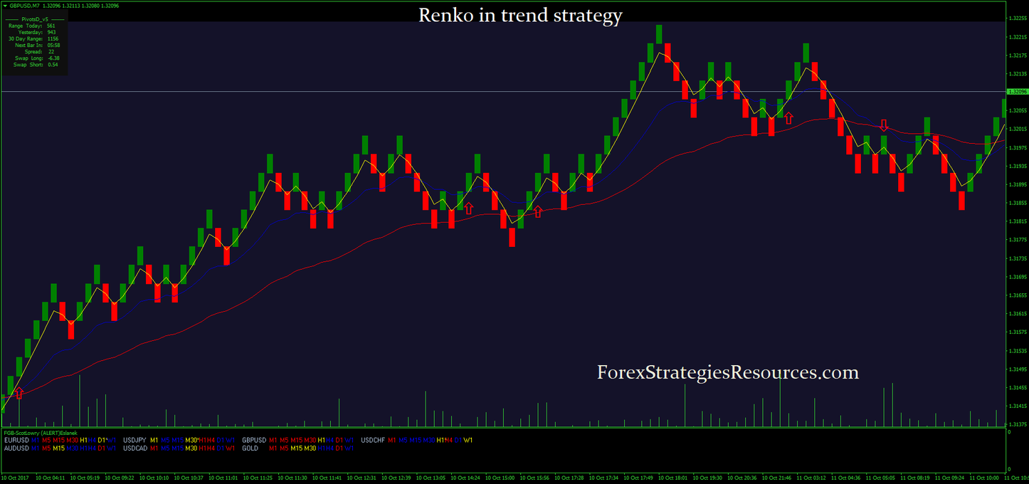 Renko-in