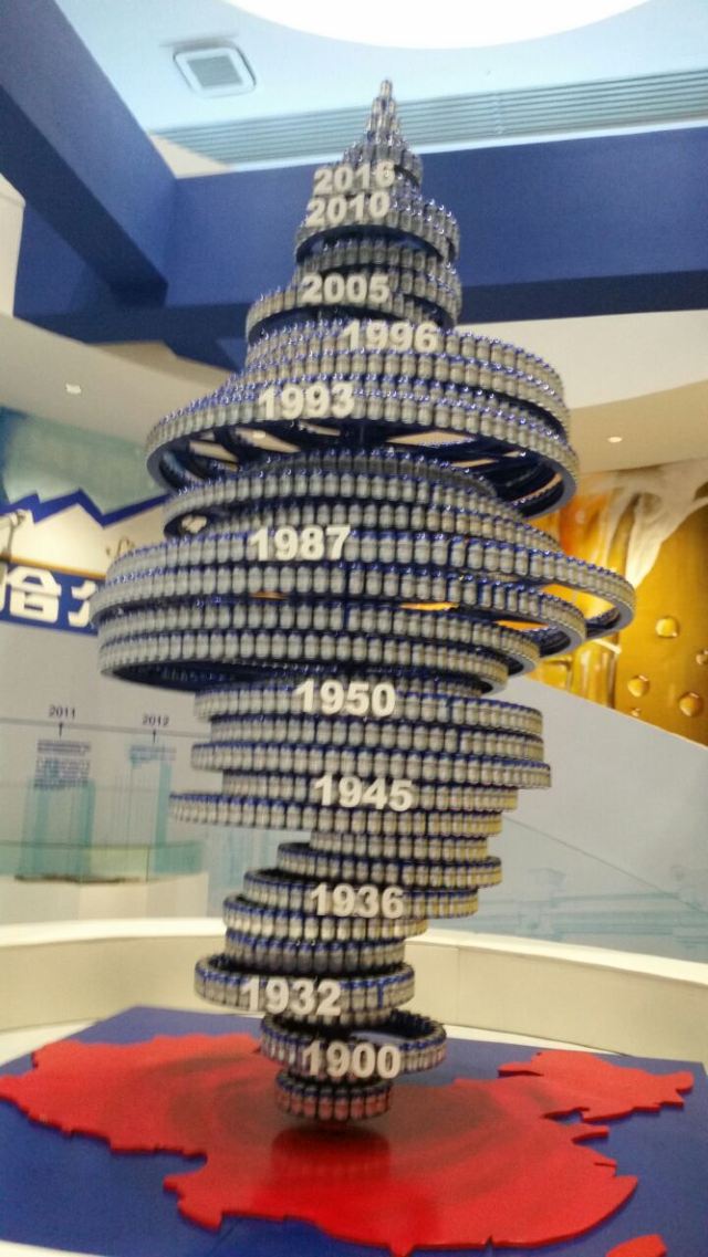 Harbin Beer Museum
