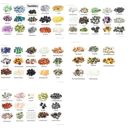 KNOW YOUR CRYSTALS