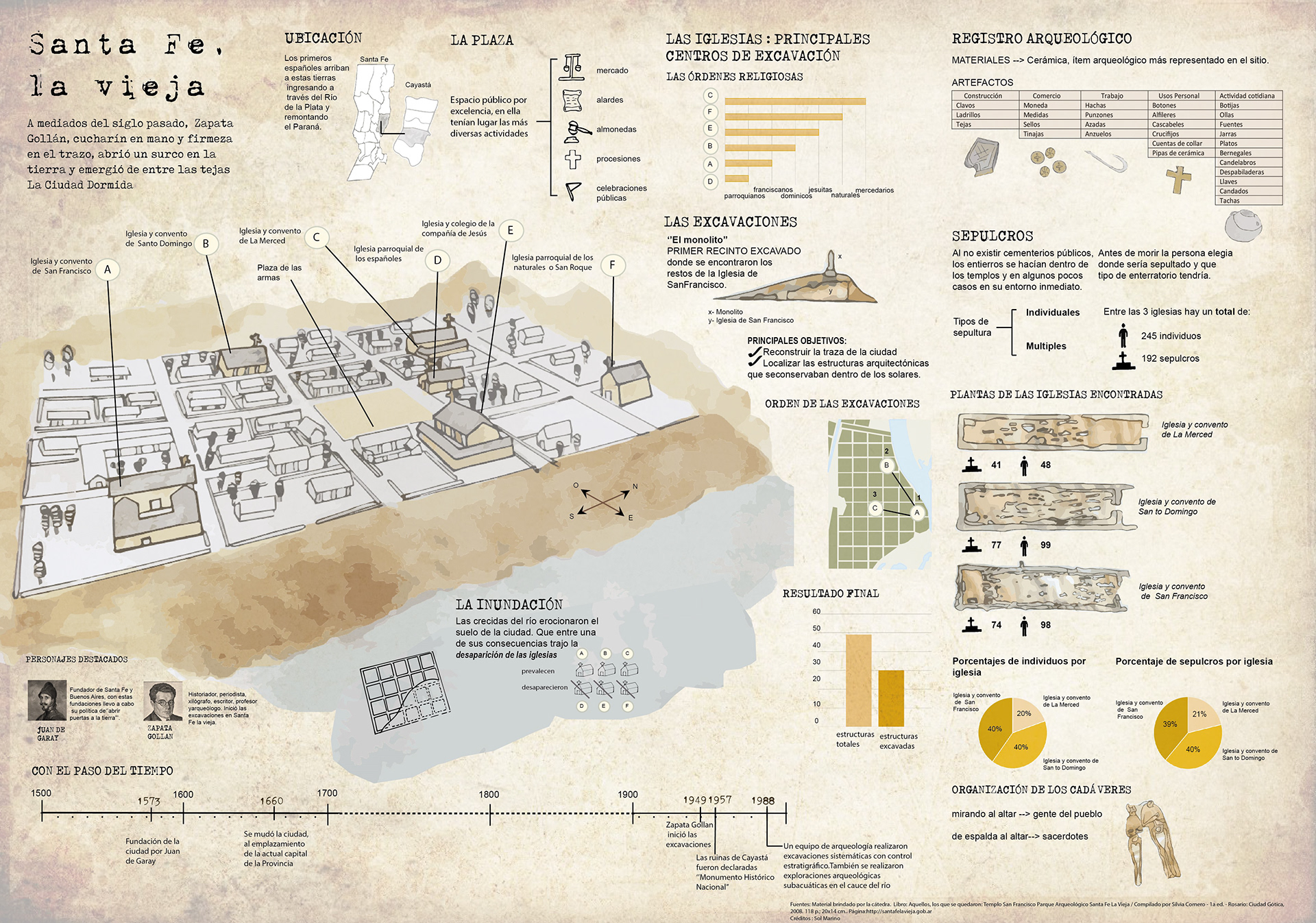 Parque Arqueologico Santa Fe La Vieja