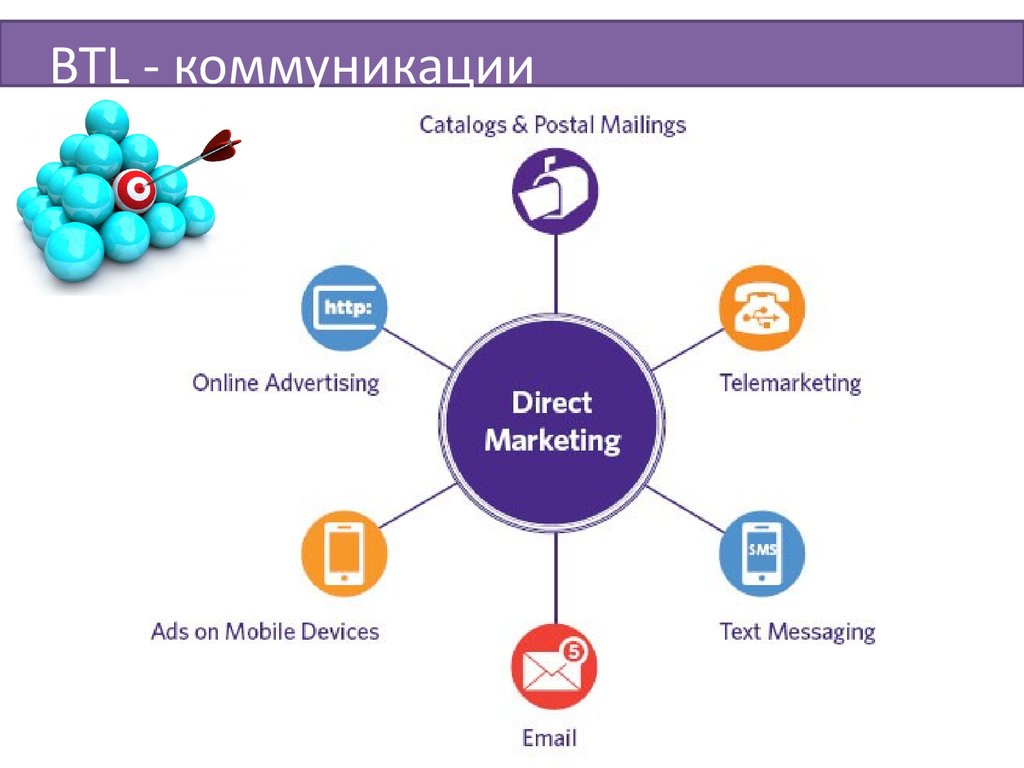 Direct Marketing Market Nobeoka