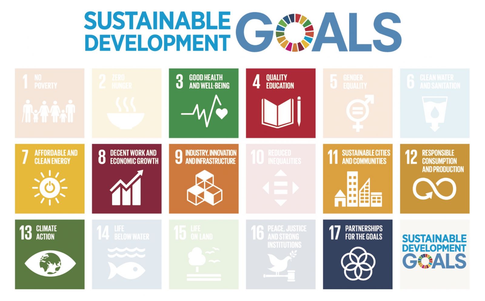 Goshen Sustainable Development