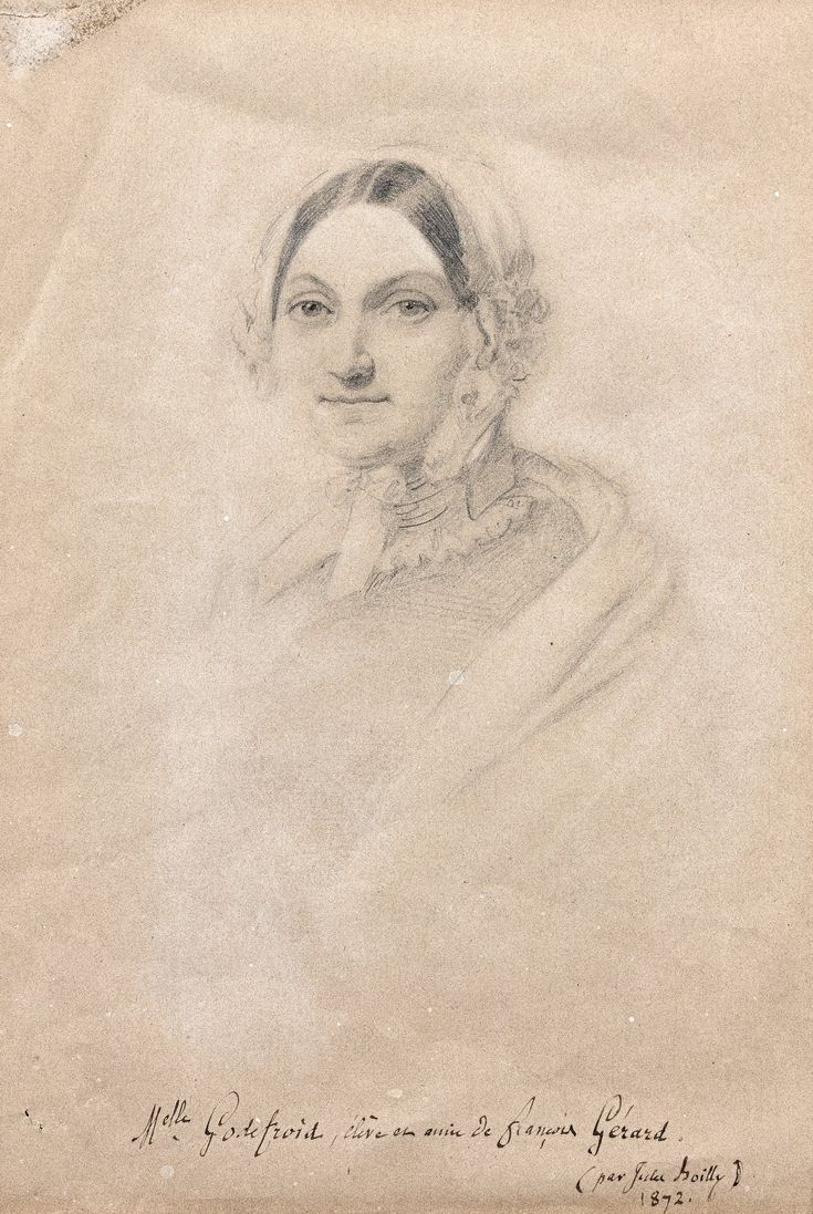 Galerie de Portraits