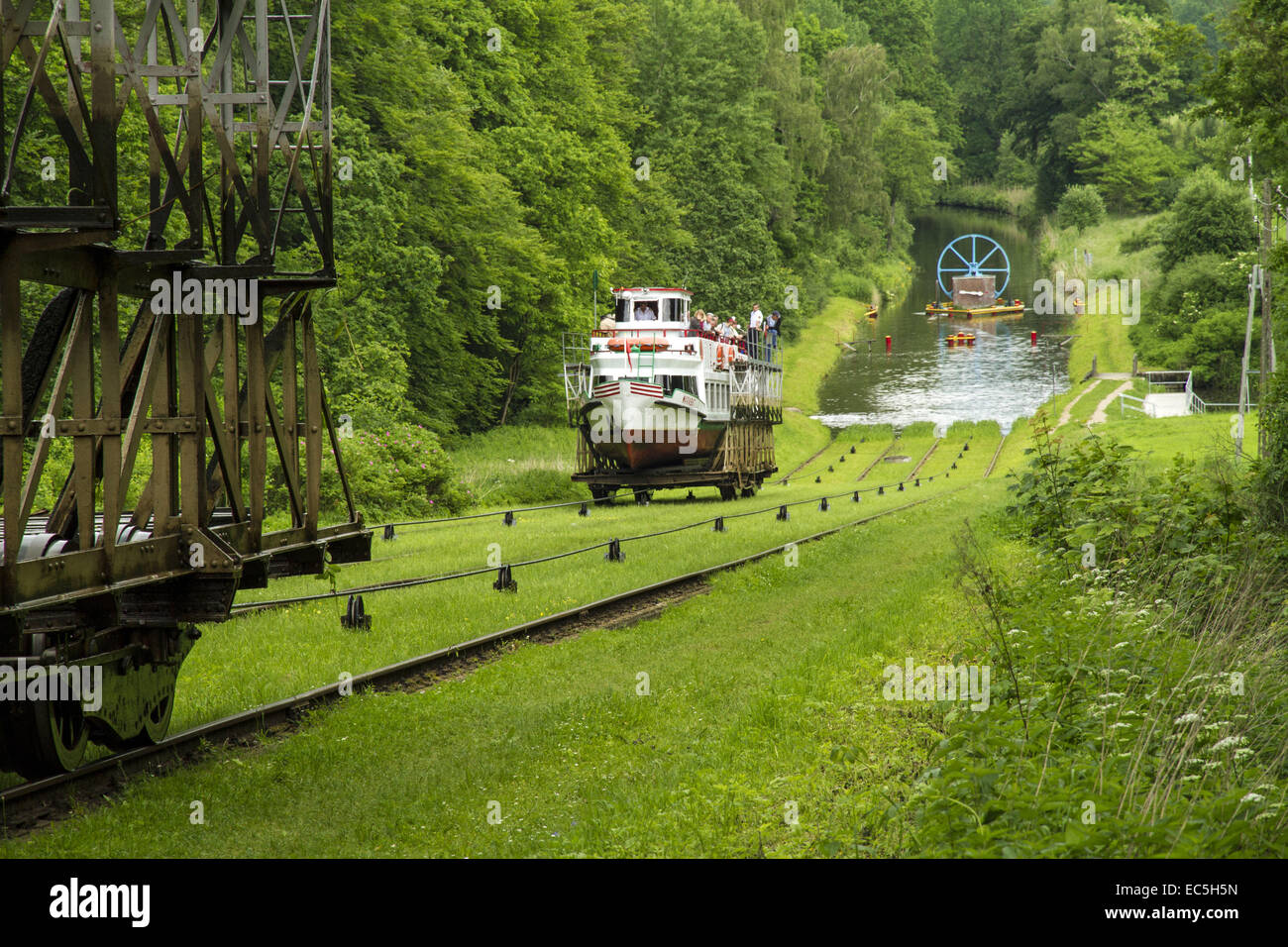 Ostrodzko-Elblaski Canal