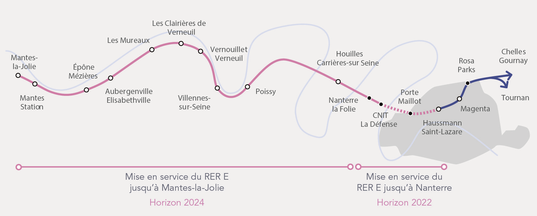 La Peche et la Ligne