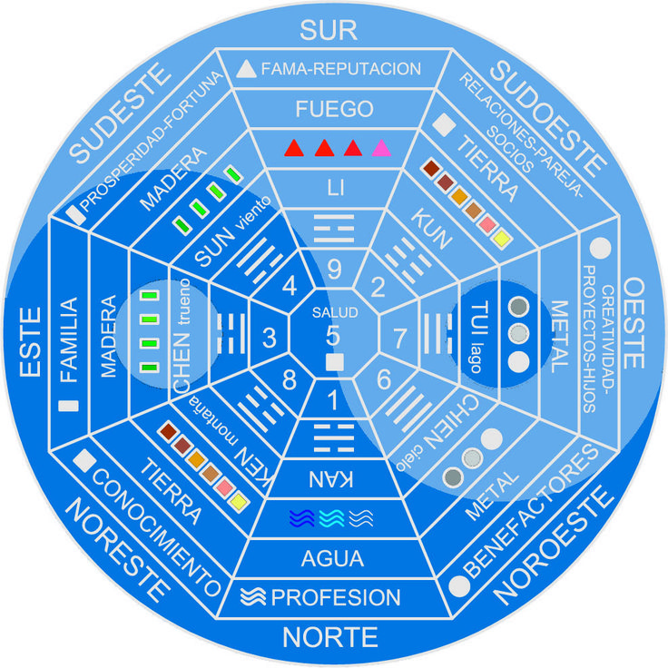 Centro Olistico Feng Shui