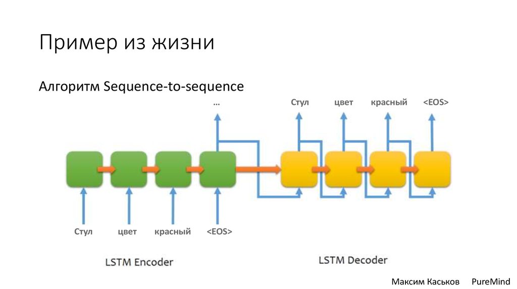 Sequence