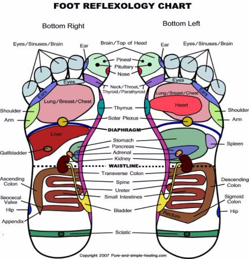 Joy Reflexology