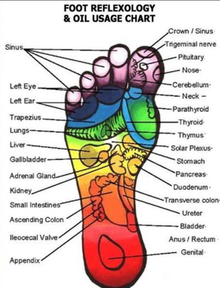 MV Bayu Foot Reflexology