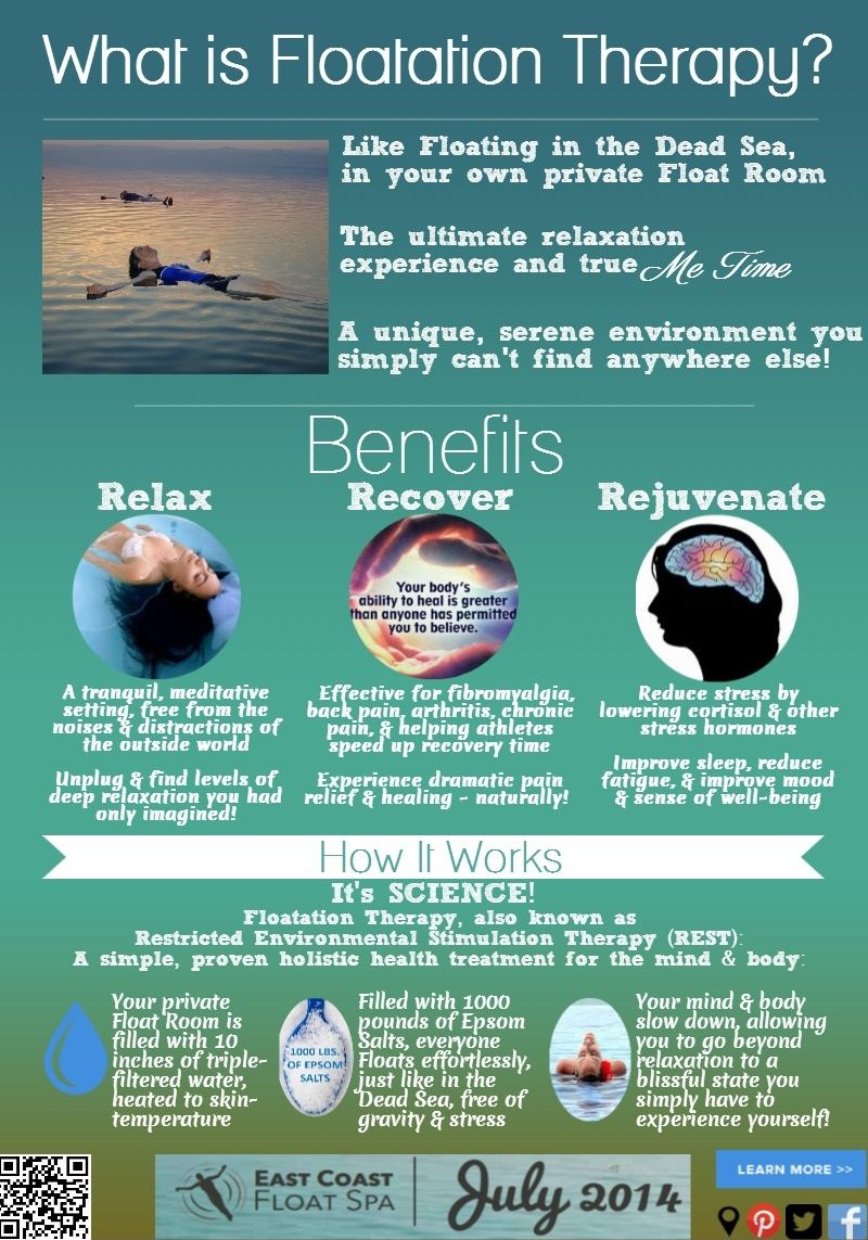 Float Therapy