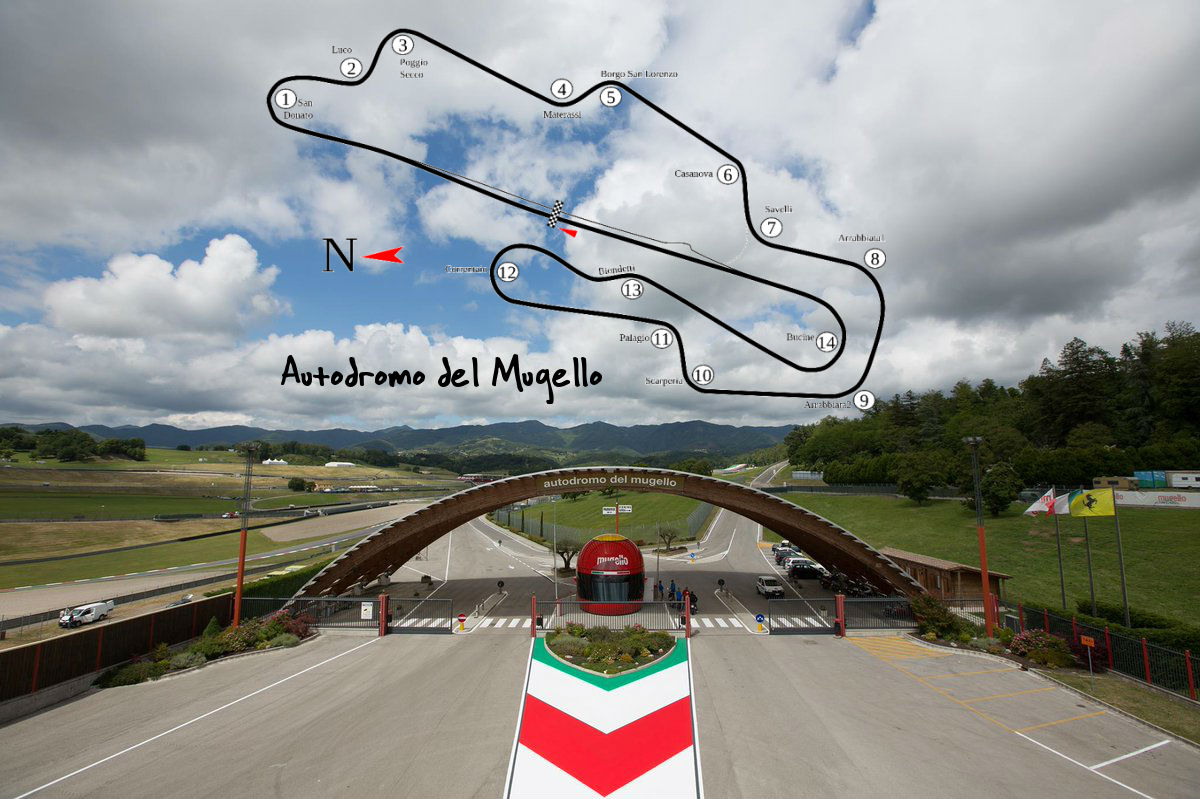 Autodromo del Mugello