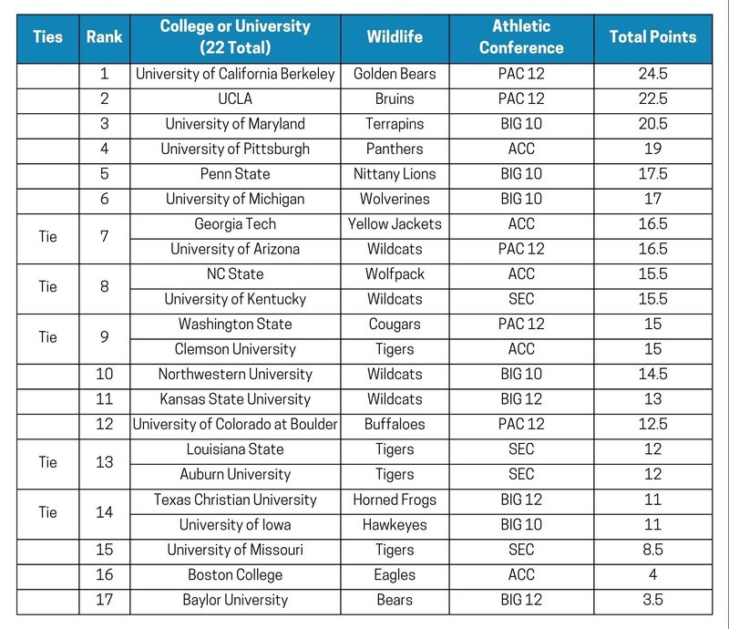 campus_health_clinic_scorecard