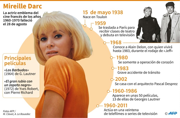 LAPRENSA/AFP
