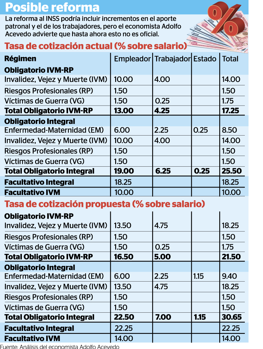 Empresarios Temen Un Aumento De La Informalidad Con Reforma Al