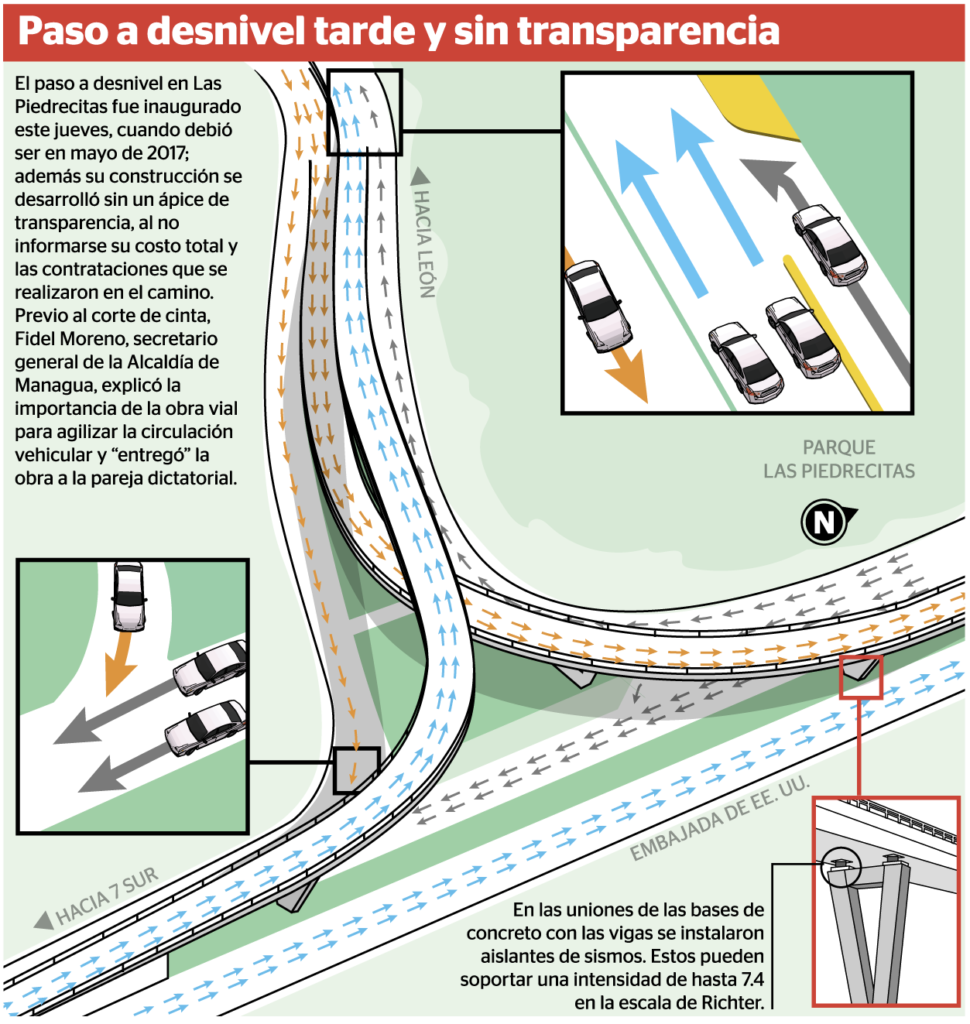 Paso a desnivel en Las Piedrecitas