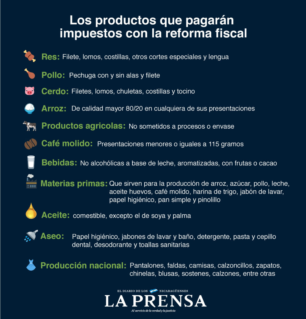 Los productos que ahora pagan impuestos en Nicaragua con la reforma fiscal impuesta por Daniel Ortega. LA PRENSA/ INFOGRAFÍA