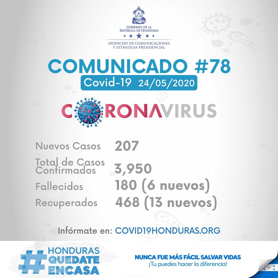 Ultimos Avances Del Coronavirus A Nivel Mundial Este Domingo 24 De