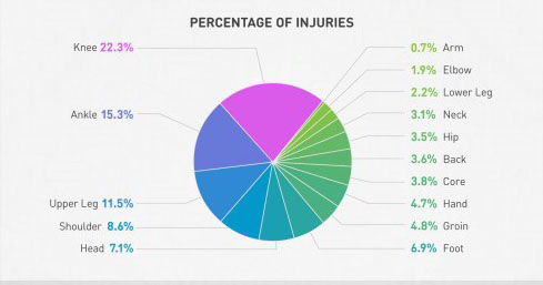 ST_footballInjuries_jan23b-UPDATED1-546x1024