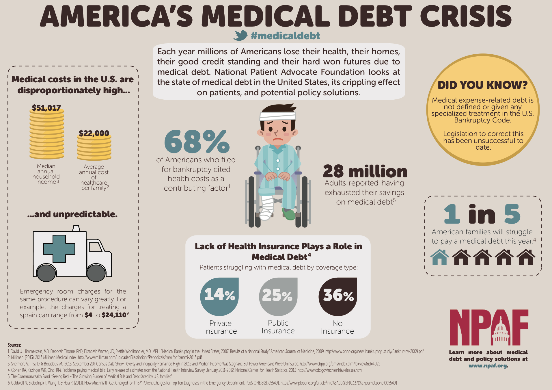 Healthcare Costs Rising Out of Control SimpleTherapy Healthcare Costs Rising Out of Control SimpleTherapy