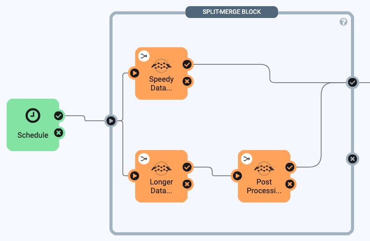 Using a Split-Merge Block