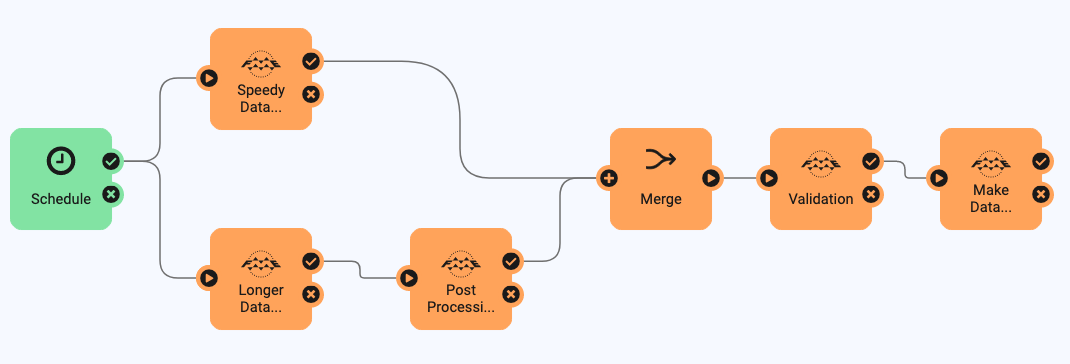 Adding final Run Workspace Actions