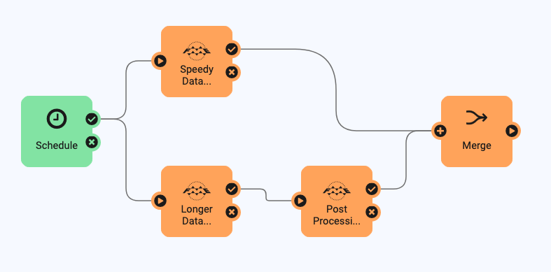 Setting Merge Action