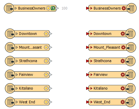 Feature types on the canvas
