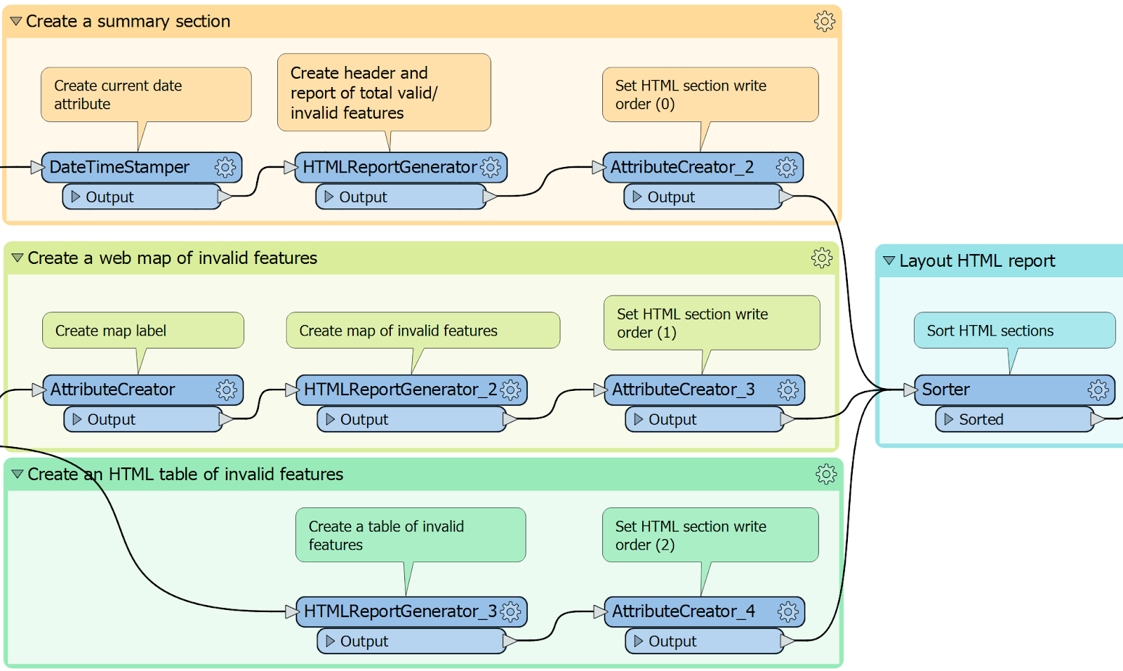 Setting the order of sections using AttributeCreators