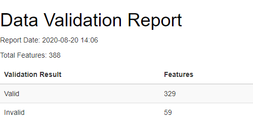 Data Validation Report