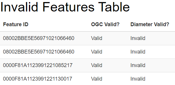 Invalid Features Table