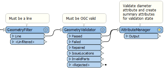 Adding an AttributeManager