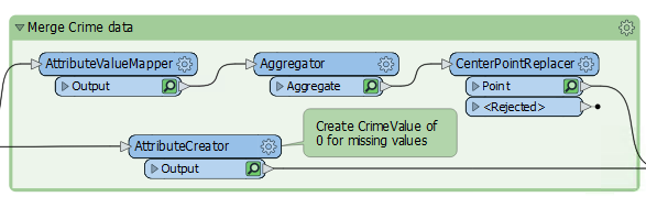 Adding annotation