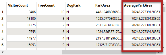 Average park area calculated for the entire dataset