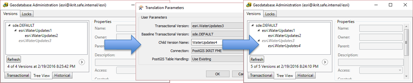 Parameters
